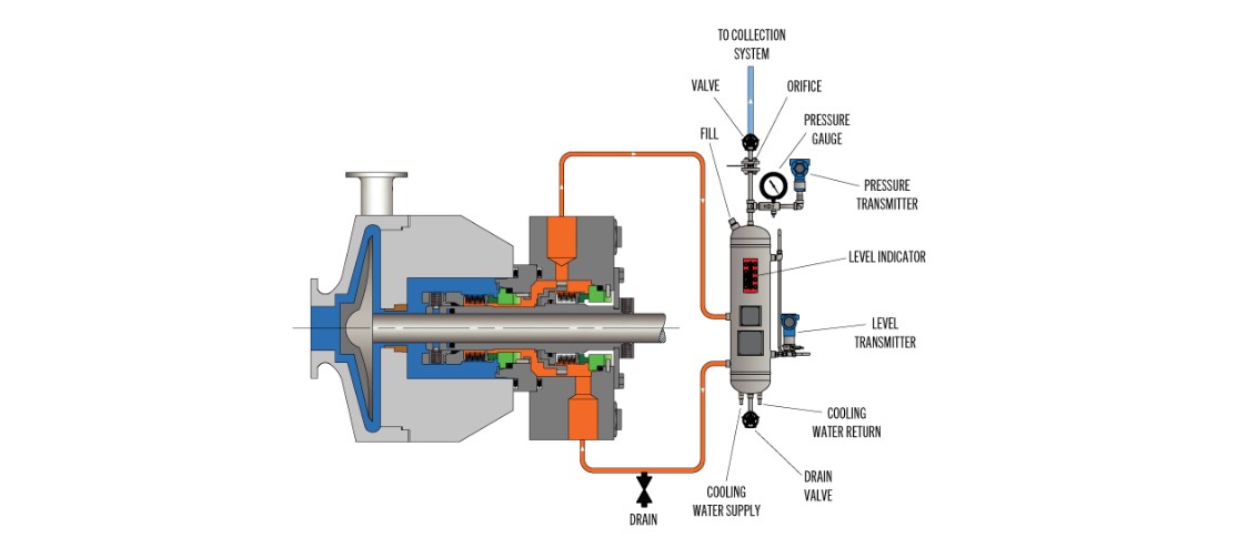 API Cooling System